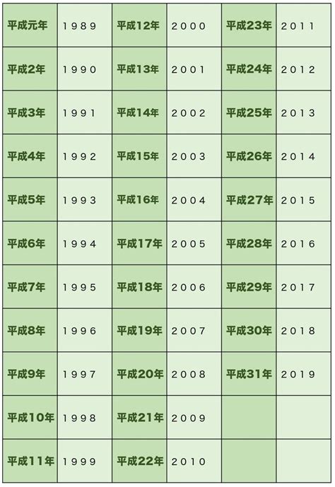 1993年12月4日|元号西暦対照表